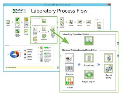 les laboratory execution system|Lab Execution System .
